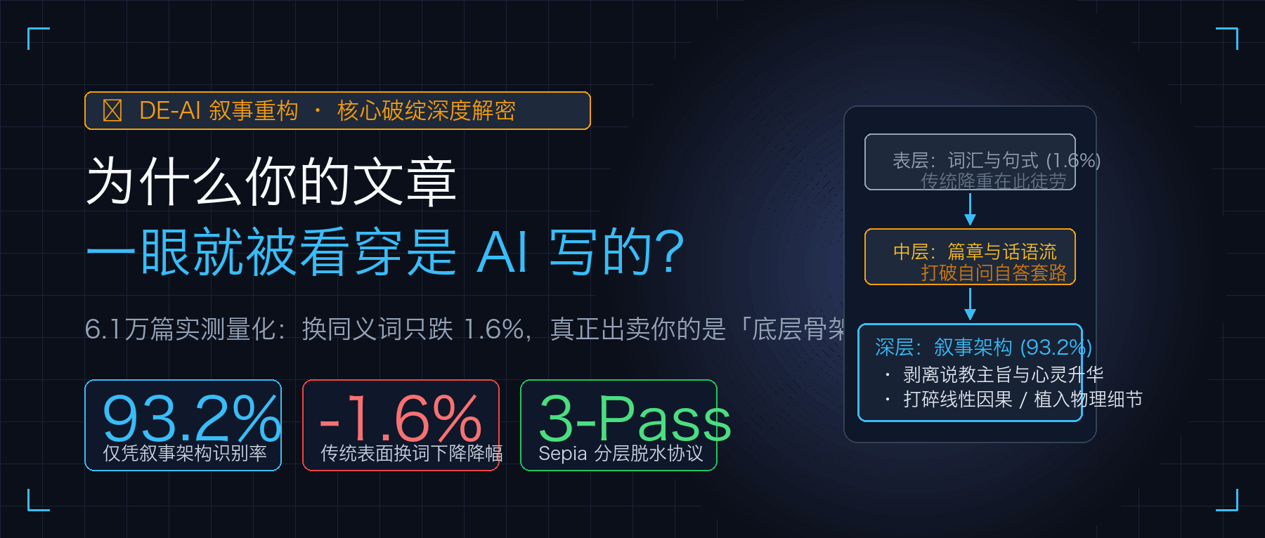 为什么你的文章一眼就被看穿是 AI 写的？